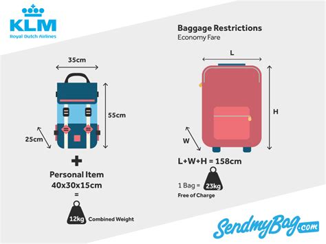 what is klm baggage allowance